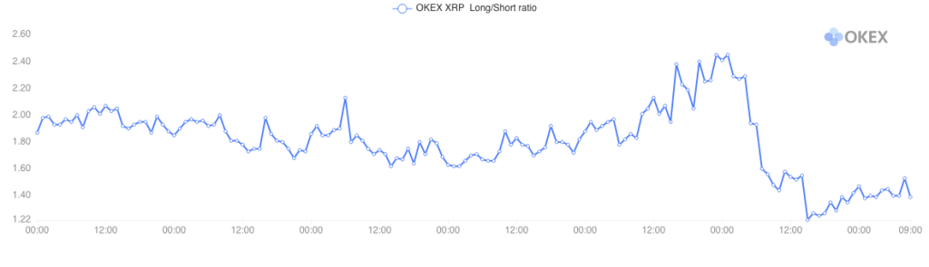 每周市场观察:XRP遭起诉下跌近50% 圣诞仍是牛市