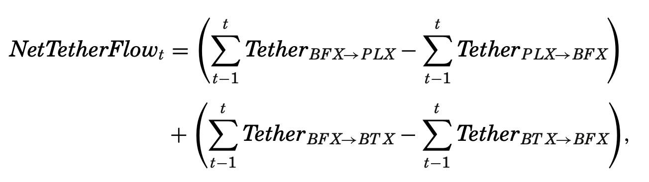 分析 | 比特币和USDT真的没关系吗?