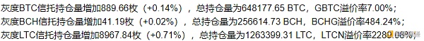 <b>大佬们通通不看好比特币了 意味着快要见底？</b>