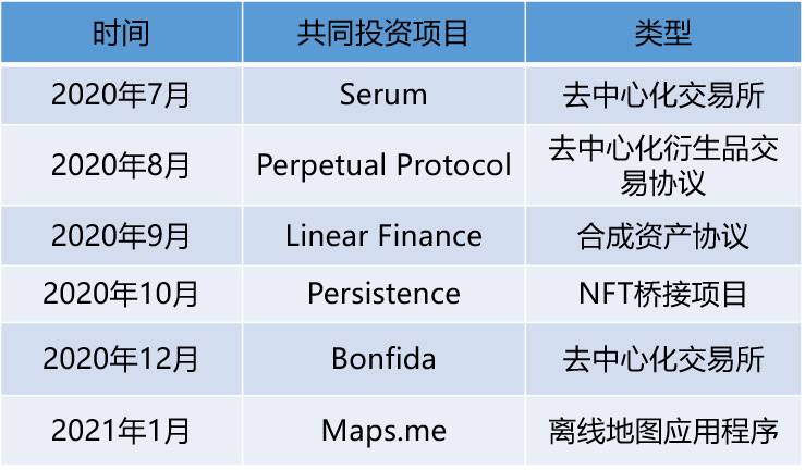 起底SBF的「朋友圈」:其背后有哪些深度的利益绑定关系?