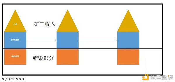 <b>EIP-1559：17年比特币分叉的剧本 有可能会在以太坊上</b>