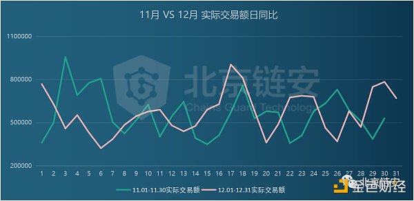 <b>火币上月比特币净流入过万枚 强势表现引机构关注</b>