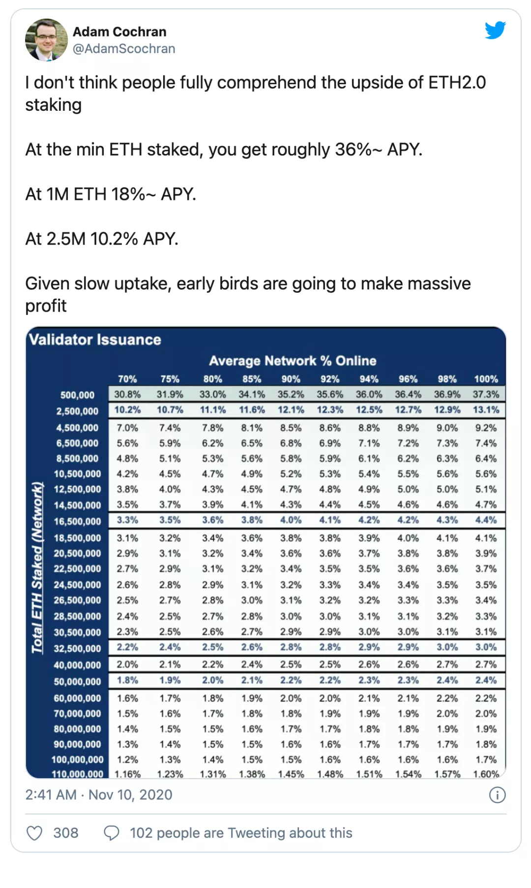 Glassnode研报丨MVRV指标显示：LTC潜力巨大？