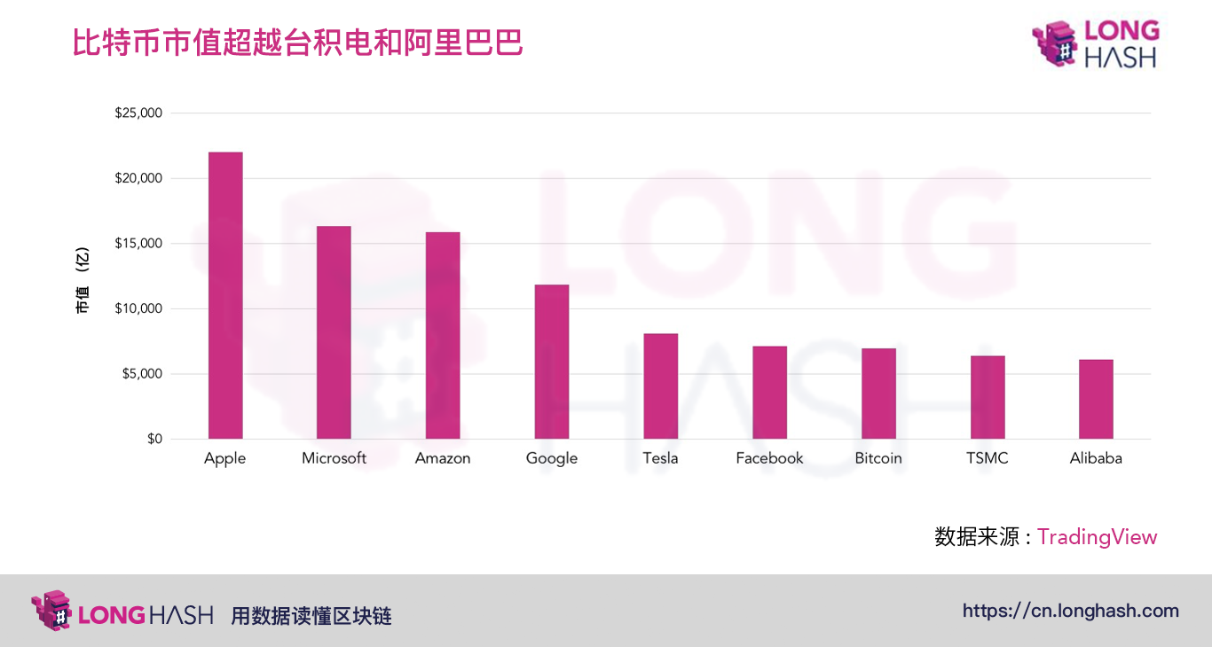 Coinbase筹备今年上市,对数字货币行业将有什么影响?