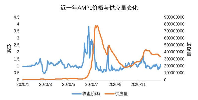 OKEx Research:解析算法稳定币的算法与人性较量