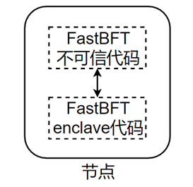 技术指南 | 软硬协同的共识算法设计——以FastBFT为例