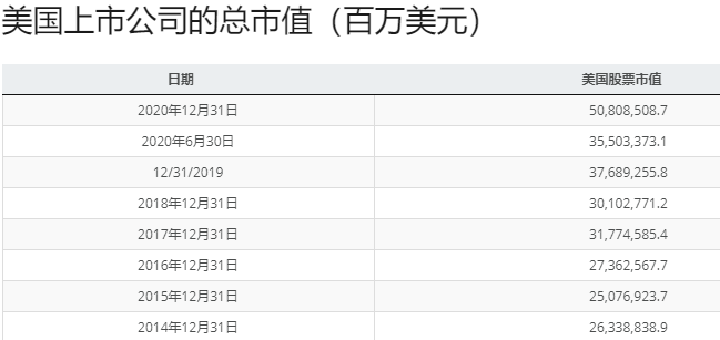 <b>为什么我认为2020年的BTC，并没有疯狂如2017？</b>
