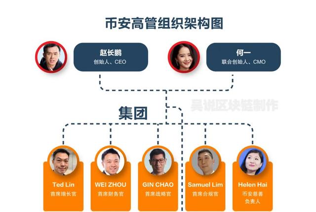 <b>吴说独家：解密币安高层权力组织架构，“双头体制</b>