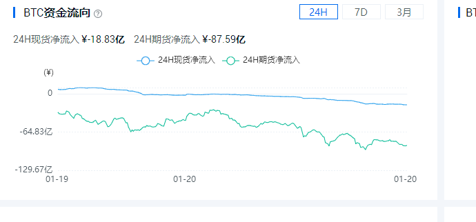 OKEx投研 | 比特币持续高位盘整,市场未从观望情绪中脱离