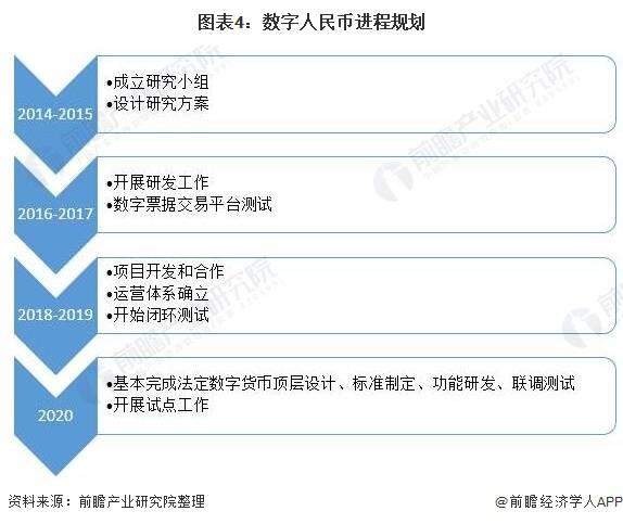 一文了解数字人民币及其发展历程:2021年数字货币时代加速到来