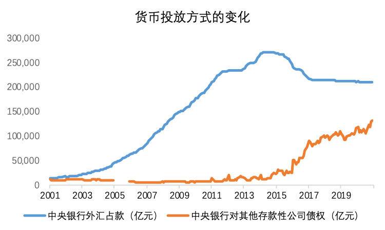 OKEx Research:解析算法稳定币的算法与人性较量
