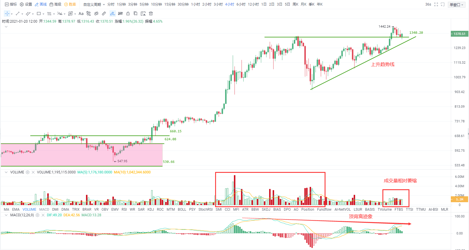 OKEx投研 | 比特币持续高位盘整,市场未从观望情绪中脱离