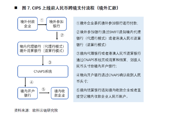 欧科云链研究院:央行数字货币如何冲击国际支付清算体系?
