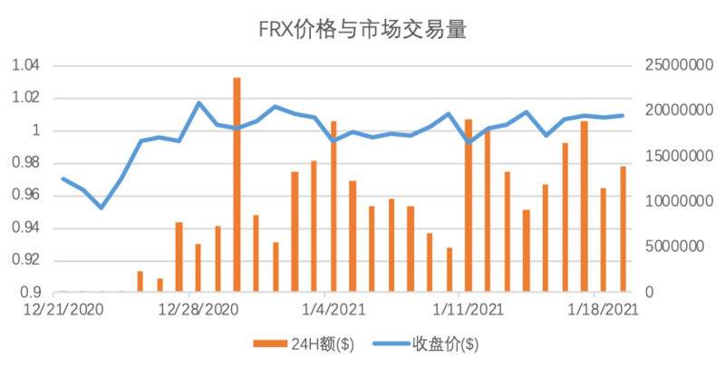 OKEx Research:解析算法稳定币的算法与人性较量