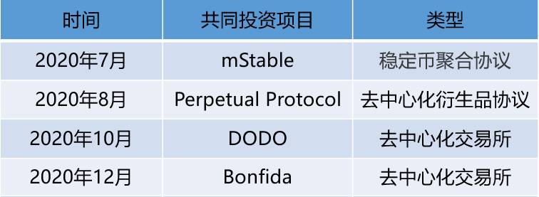 起底SBF的「朋友圈」:其背后有哪些深度的利益绑定关系?