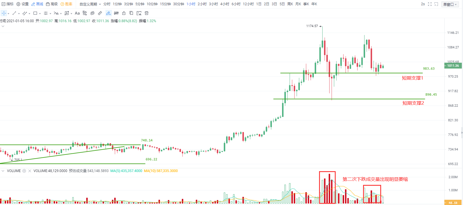 OKEx投研 | 比特币高位巨震未破坏涨势格局,短期强弱分界关注30600一线