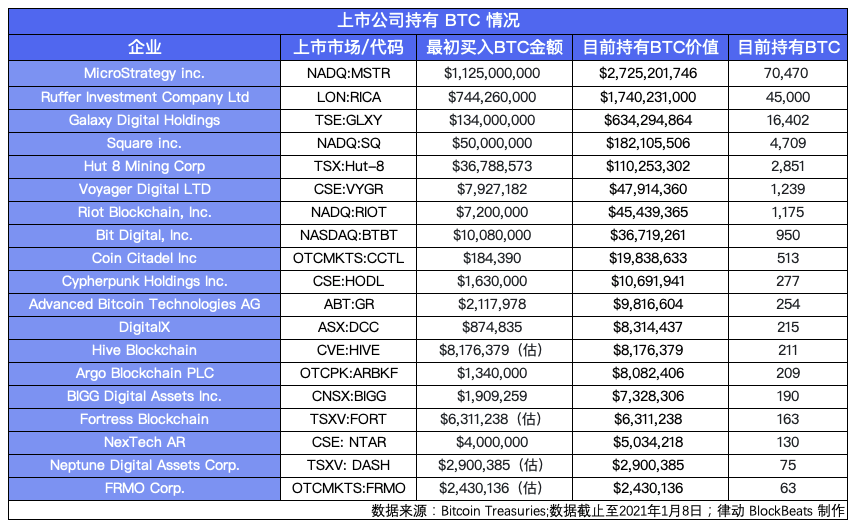 GameStop、特斯拉、茅台、比特币,全球市场都在抱团