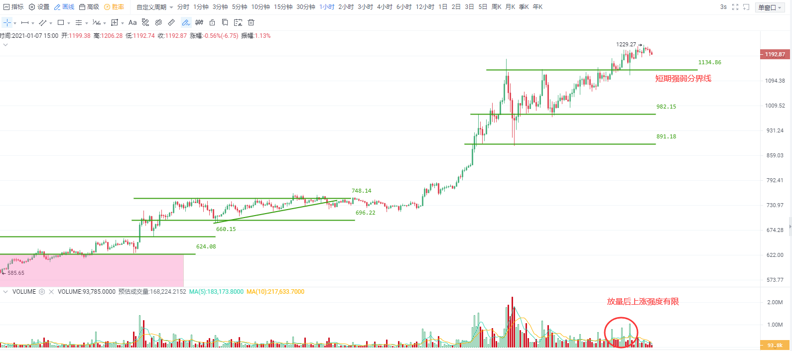 OKEx投研 | 比特币强势格局不改,短期关注35600一线支撑