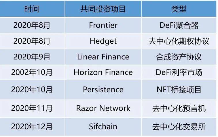 起底SBF的「朋友圈」:其背后有哪些深度的利益绑定关系?