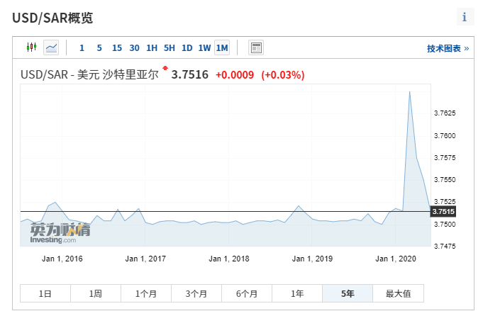 <b>历史照进现实：从「美元暴雷史」看USDT现状和未来</b>