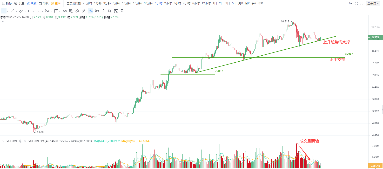 OKEx投研 | 比特币高位巨震未破坏涨势格局,短期强弱分界关注30600一线
