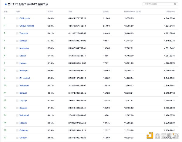 <b>金色观察｜OKExchain有什么玄机？</b>
