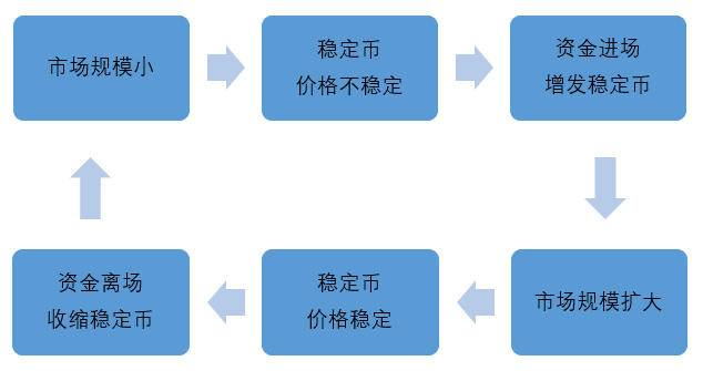 <b>OKEx Research：解析算法稳定币的算法与人性较量</b>