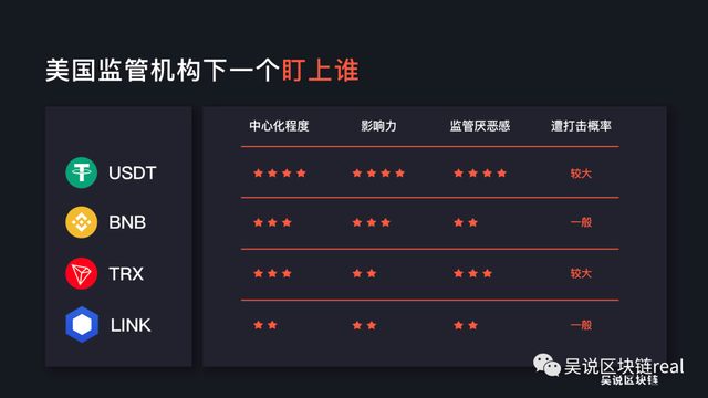 USDT、TRX、BNB、LINK?谁是美国监管铁拳下一个“倒霉蛋”