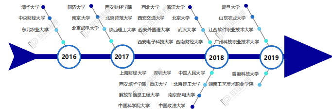 浅谈2020年中国区块链人才发展：供需“错位”仍在继续，薪资结构趋向合理