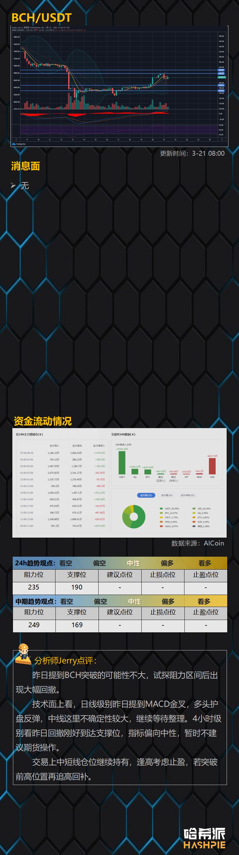 BTC大起大落，短线行情恐接近尾声