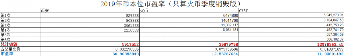 交易所市盈率分析：平台币价值几何，能否领跑下轮牛市？