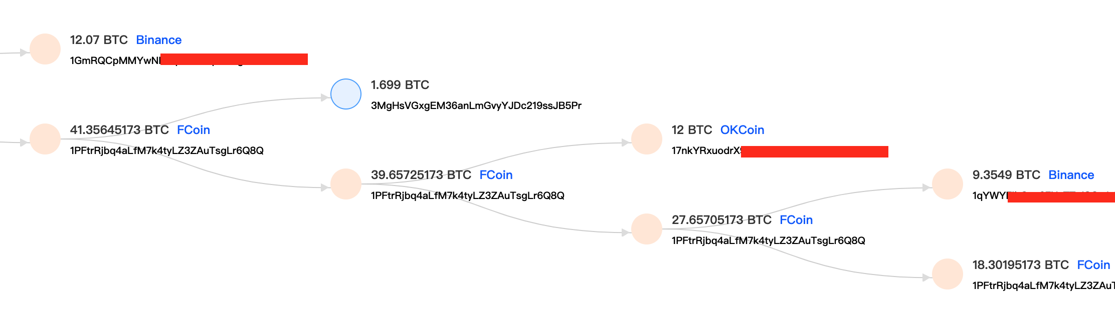 链上纪实：FCoin的最后一周，危机或在2018年即现端倪