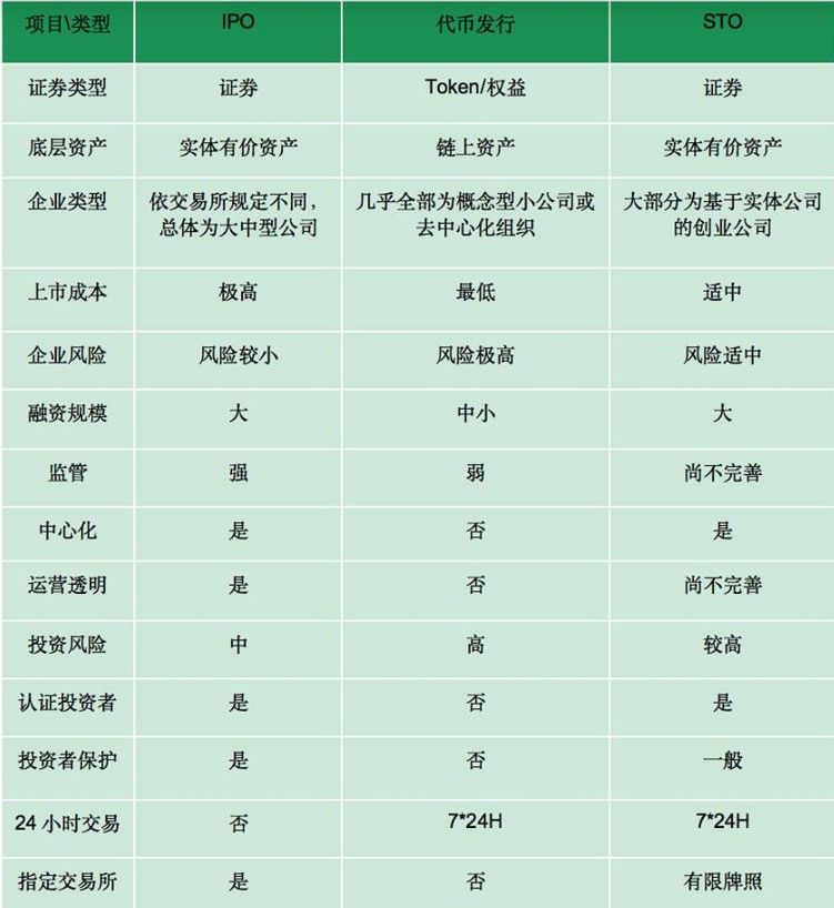 行业观察 | 区块链的未来在哪里,美国证监会STO开闸的机遇与挑战