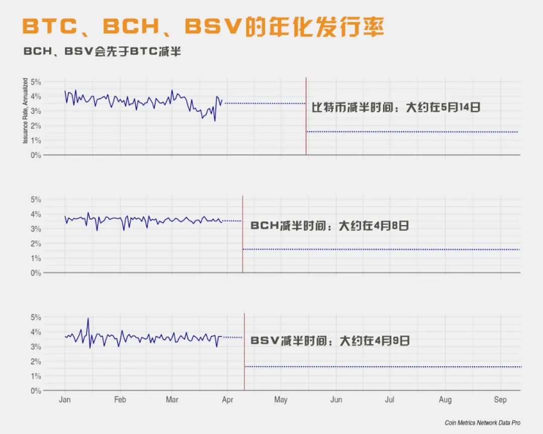 减半效应才开始？从矿工经济学看币圈未来趋势