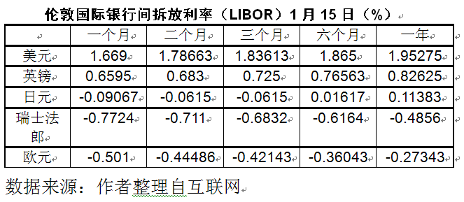 评论：颠覆既有金融秩序，Libra等数字货币做不到