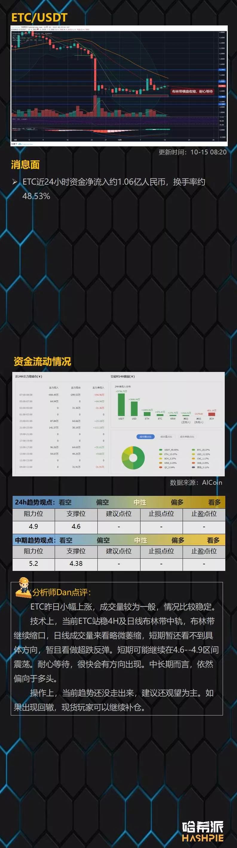 大盘逐步企稳反弹，XRP领涨主流币
