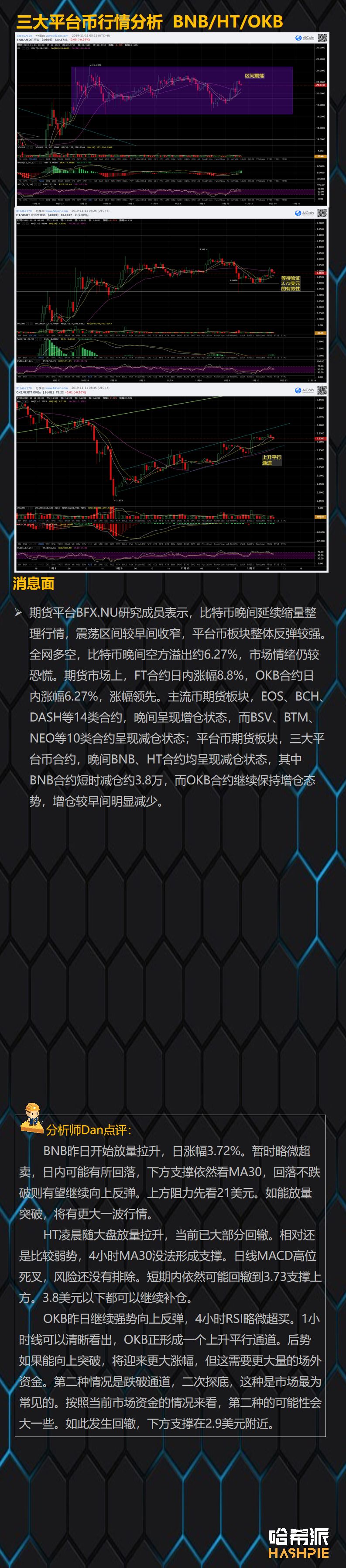 BTC重回9000美元上方，盘面仍在继续僵持