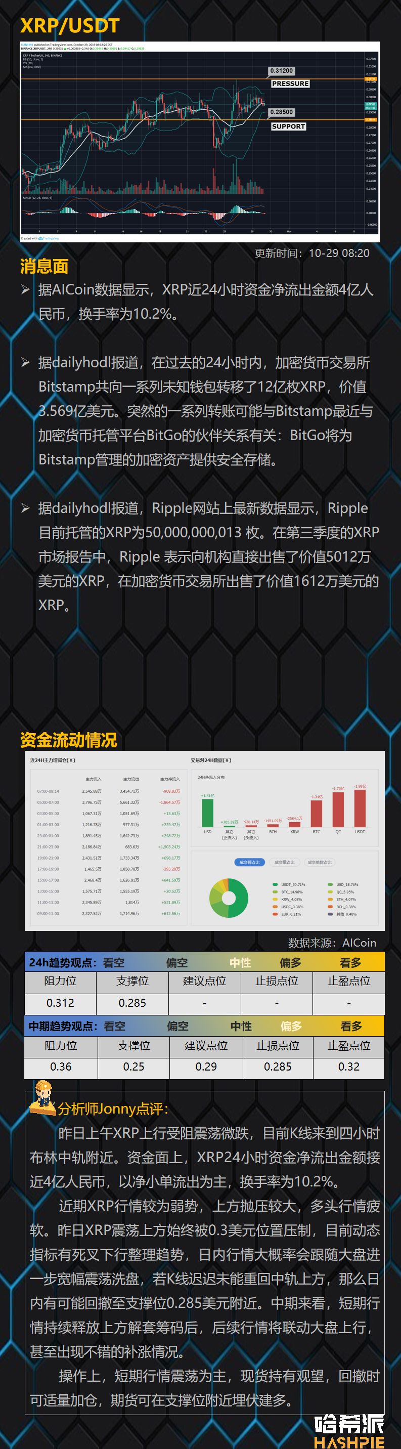 大盘震荡整理，回调或是上车机会