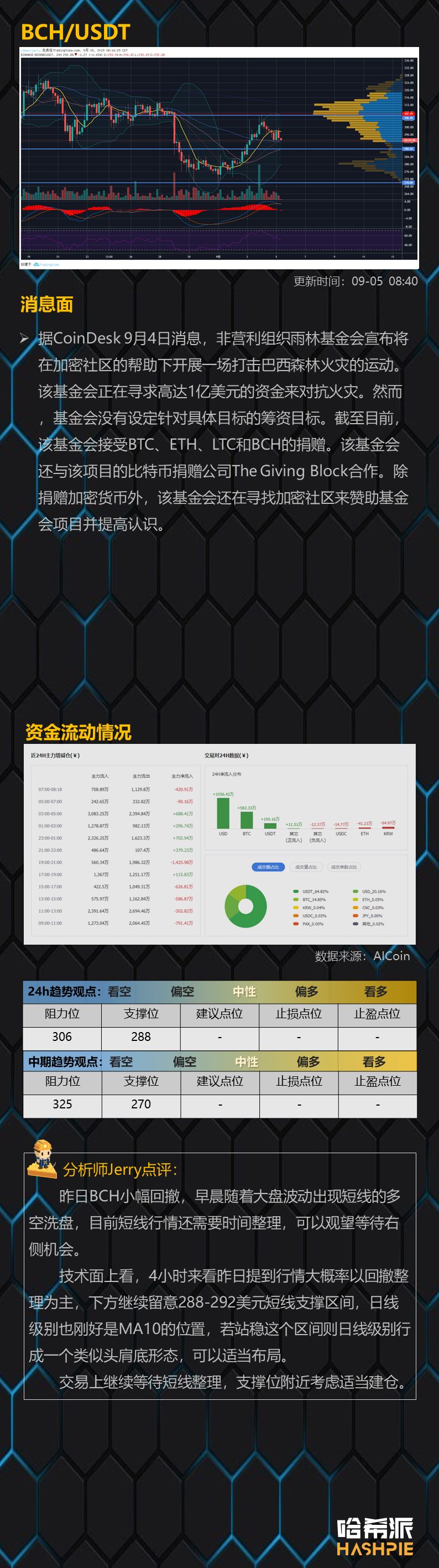 行情分析：大盘逐步企稳，慢慢布局新趋势