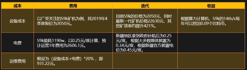 复星联合创始人梁信军：为什么2020年是区块链发展转折之年？