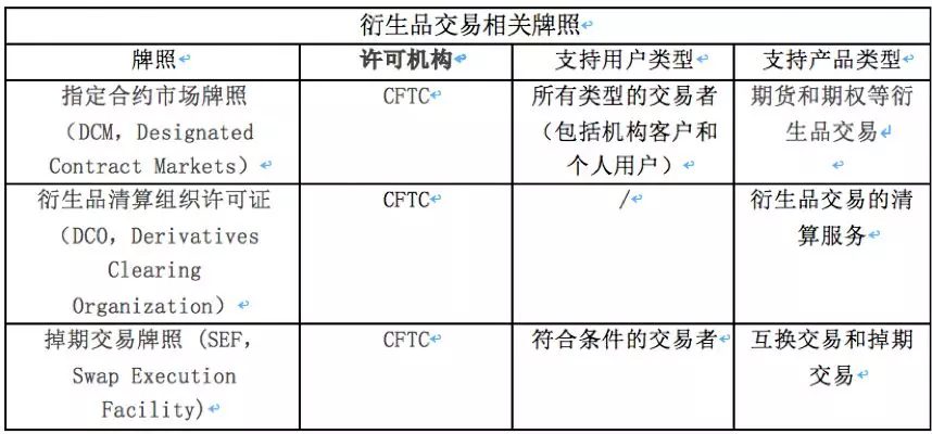 监管扼喉，BitMex遇险：“杠杆之王”能否度过危机？