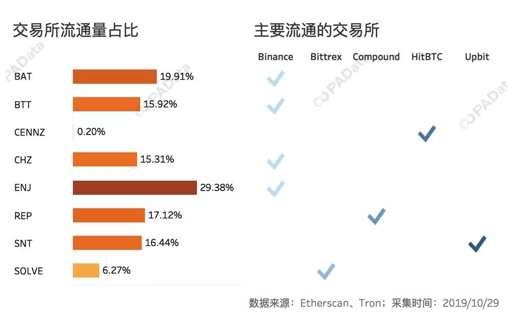 “区块链+”的真实场景数据：月活800万是极端个例 整体规模尚小