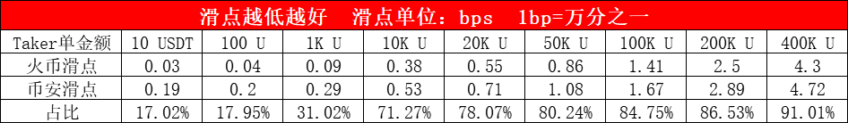 起底交易所排名指标，看CMC是否公正如初