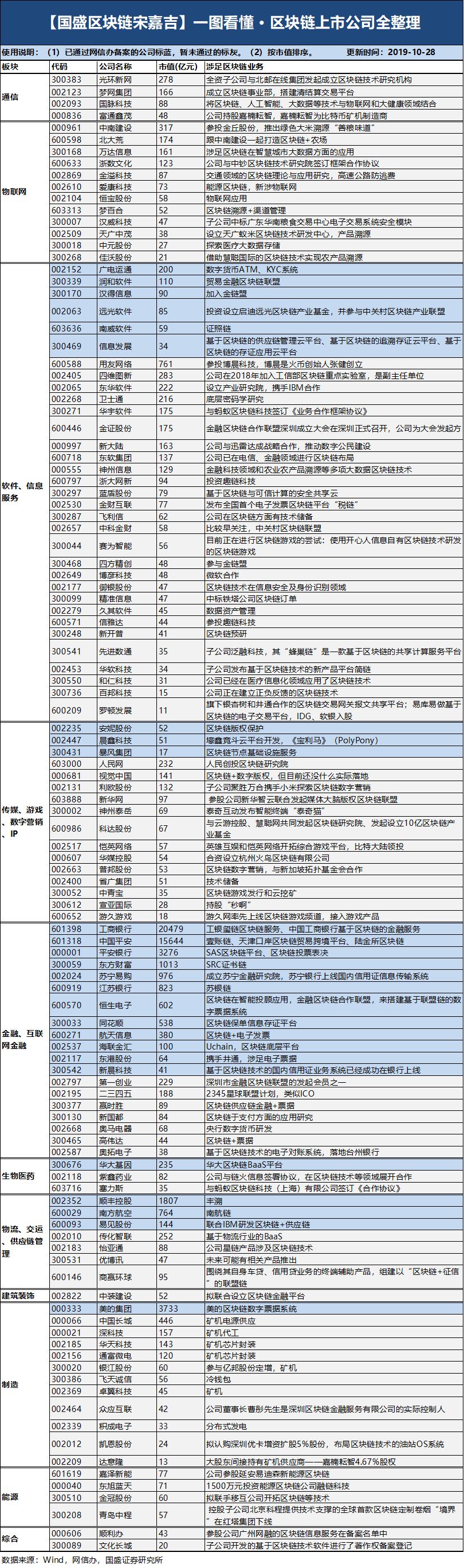 一图看懂：区块链上市公司全整理