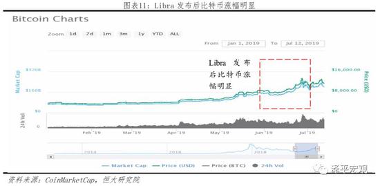 Libra：数字货币的原理、影响、机遇及挑战