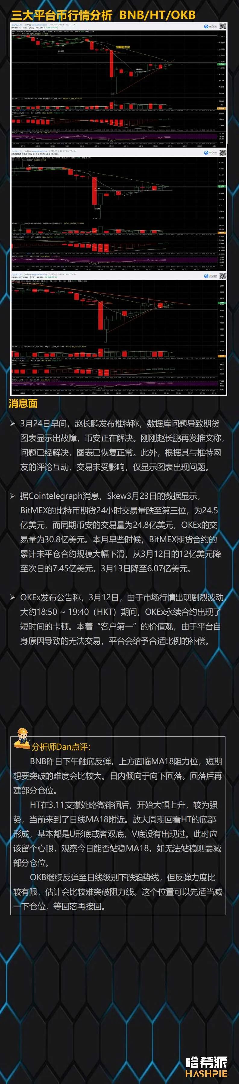 美联储无限量QE，比特币领先美股上涨