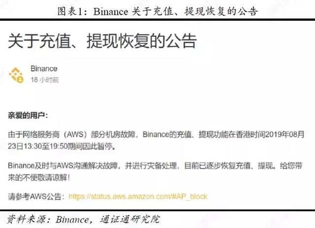 区块链周报 | 谁是区块链的基础：公链还是AWS？