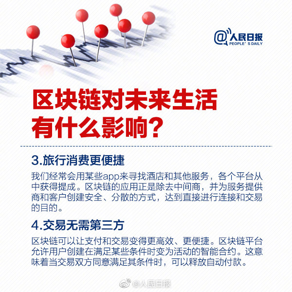 人民日报官方科普区块链（附全文）