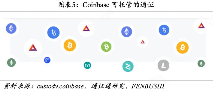 通证托管研究：万亿通证资产的安全卫士