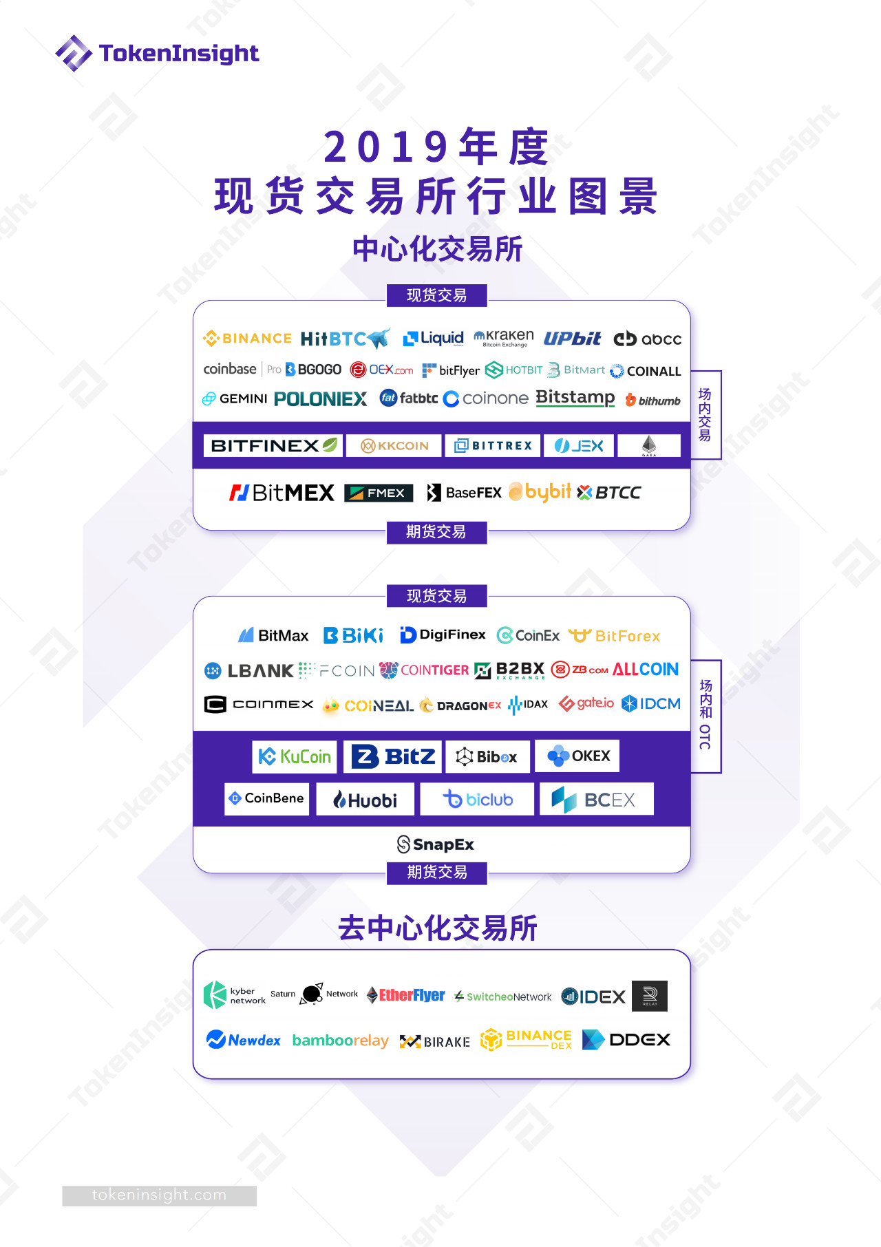 2019年度现货交易所研究报告：全球总交易量为13.8万亿美元，BTC占比48.29%